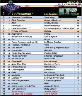 Ranking 237 de 2001